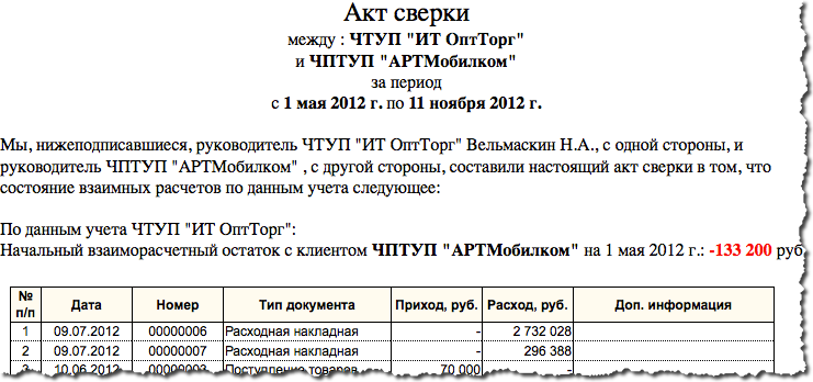 act_sverki_rep.png