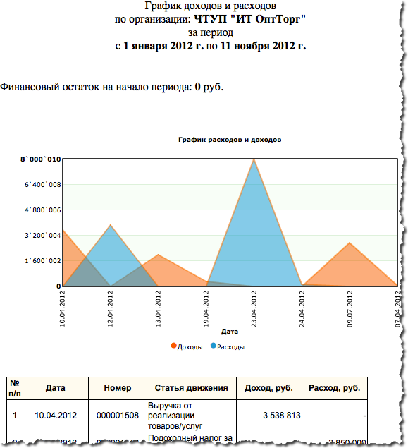 finance_graph.png