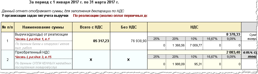 vat_report.png